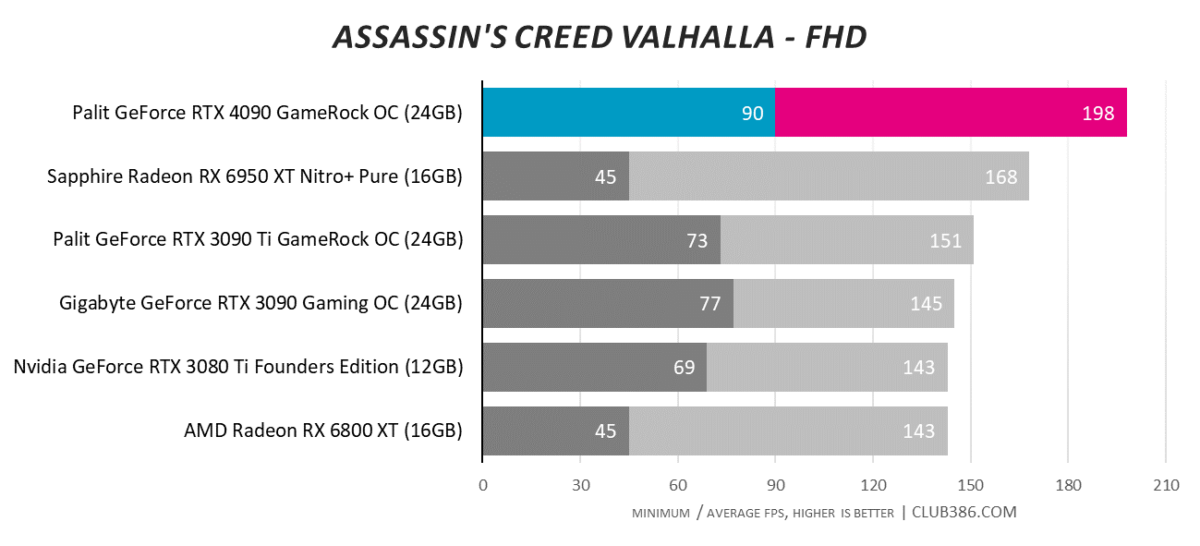 Assassin's Creed Valhalla - FHD