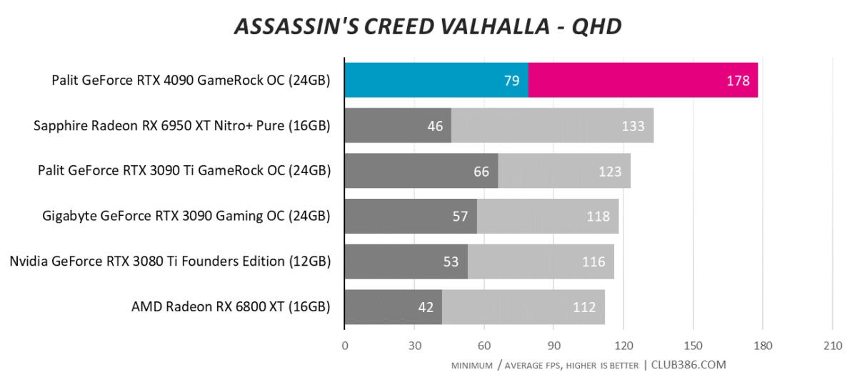 Assassin's Creed Valhalla - QHD