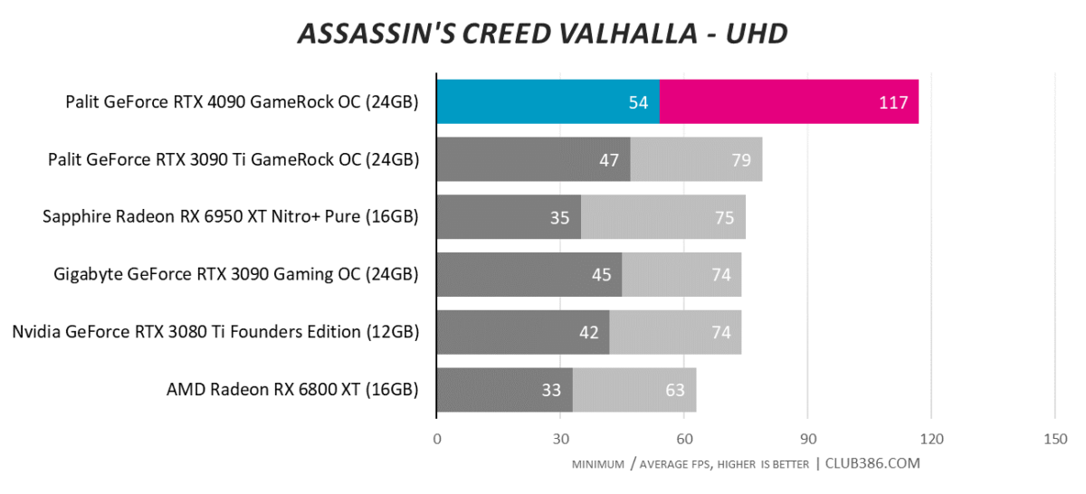 Assassin's Creed Valhalla - UHD