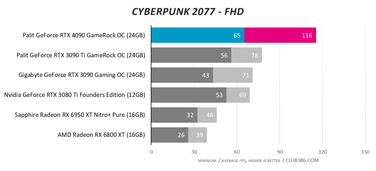 Cyberpunk 2077 - FHD