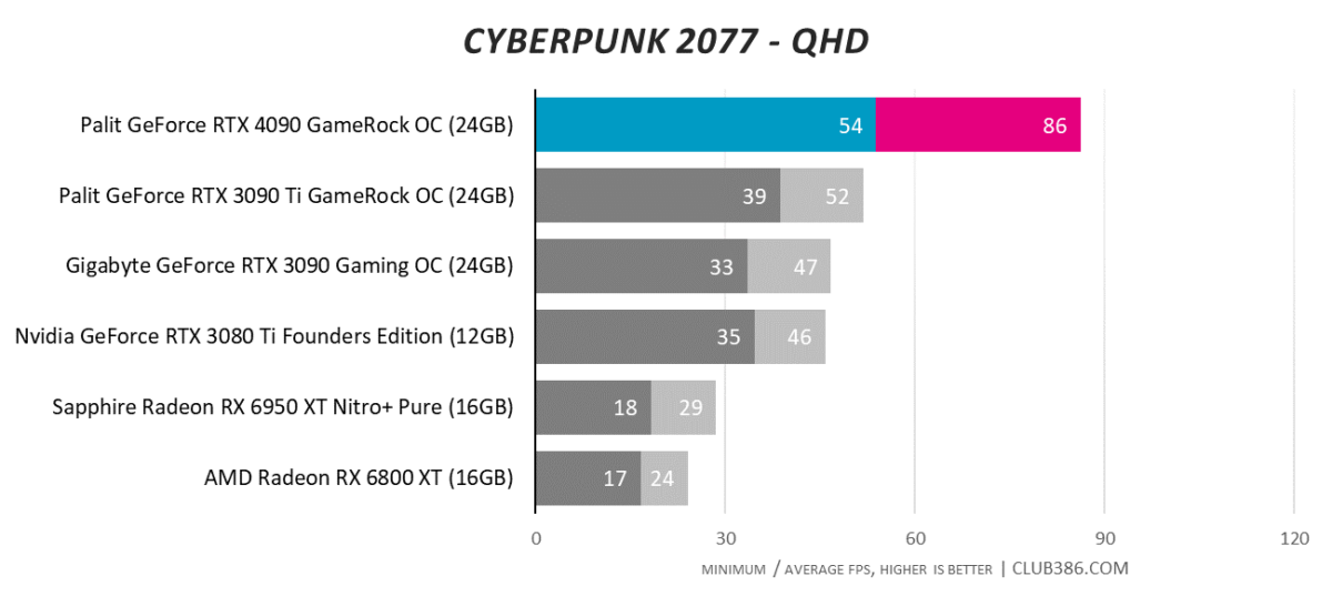 Cyberpunk 2077 - QHD