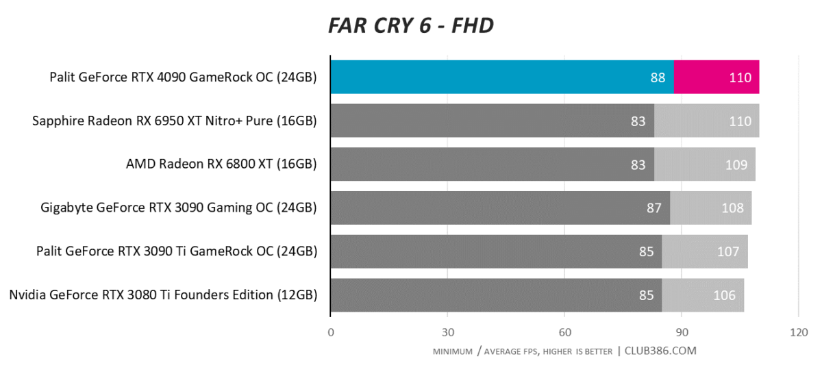 Far Cry 6 - FHD