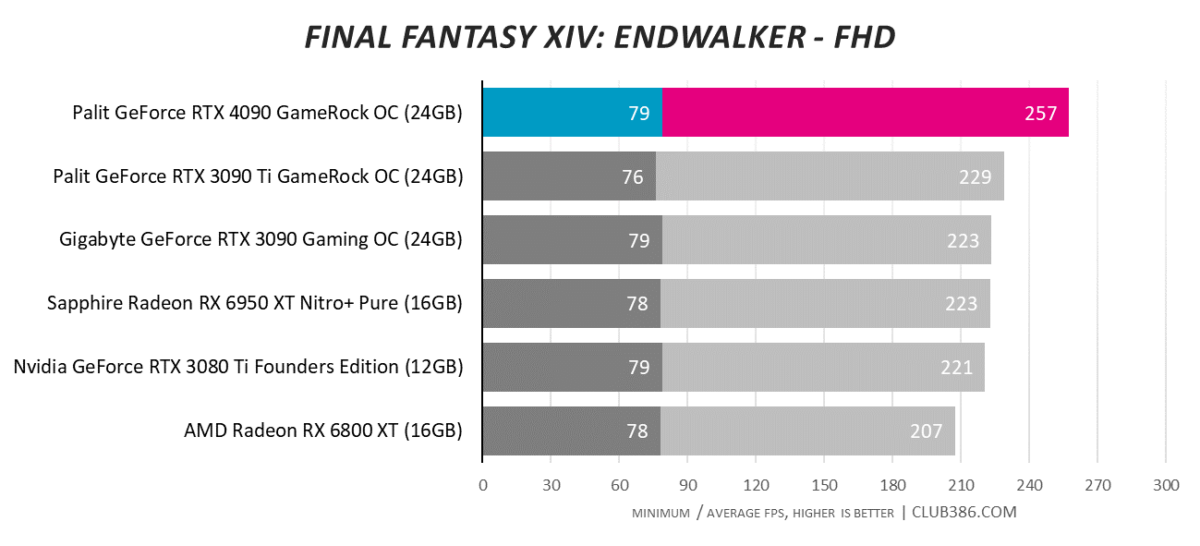 Final Fantasy XIV: Endwalker - FHD