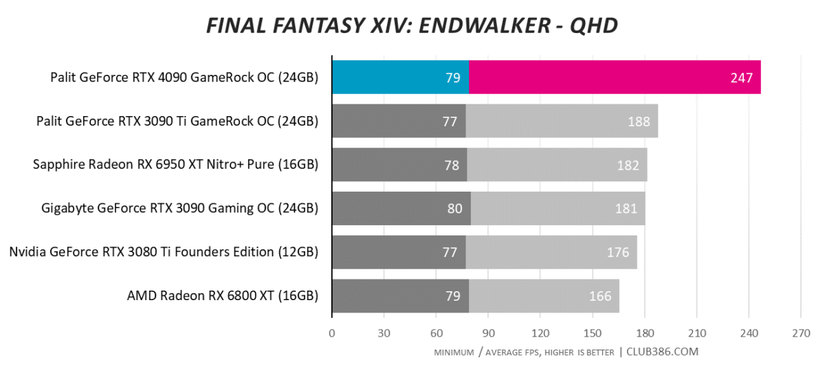 Final Fantasy XIV: Endwalker - QHD