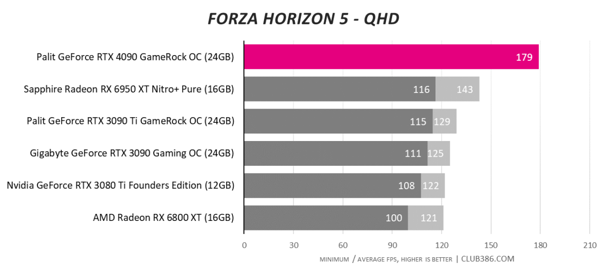 Forza Horizon 5 - QHD