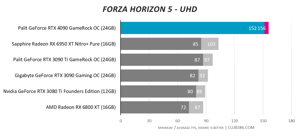 Forza Horizon 5 - UHD