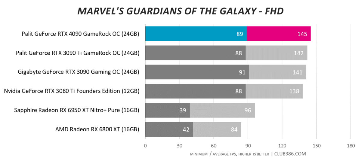 Marvel's Guardians of the Galaxy - FHD