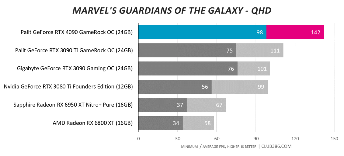 Marvel's Guardians of the Galaxy - QHD