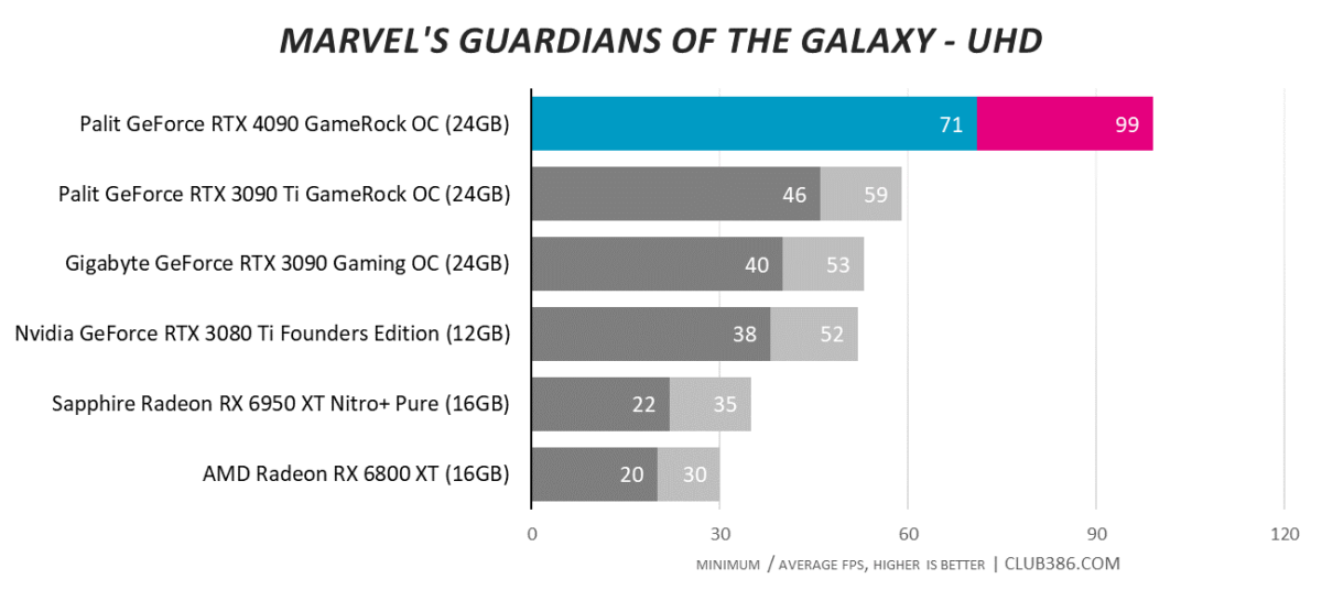 Marvel's Guardians of the Galaxy - UHD