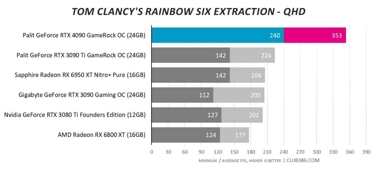 Tom Clancy's Rainbow Six Extraction - QHD