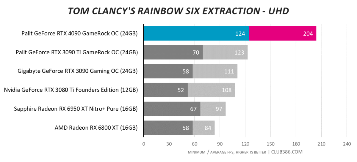 Tom Clancy's Rainbow Six Extraction - UHD