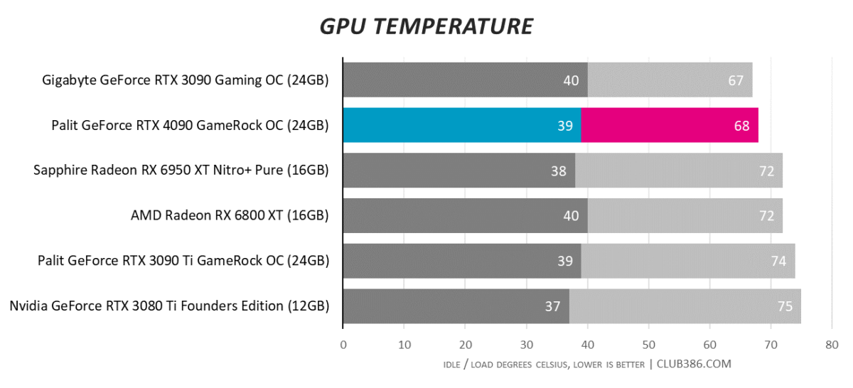 GPU Temperature