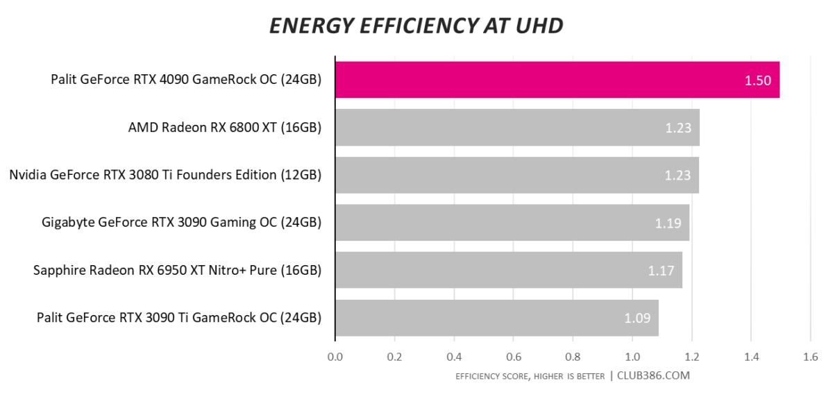 Energy Efficiency at UHD