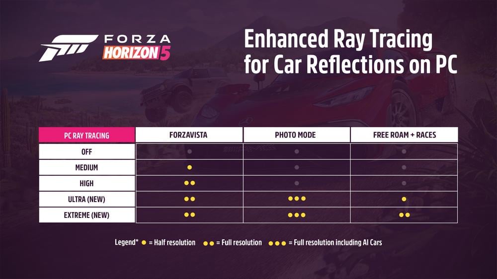 Forza Horizon 5 - Ray Tracing