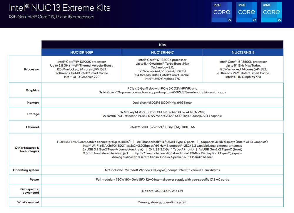 Intel NUC 13 Extreme - Specs 01