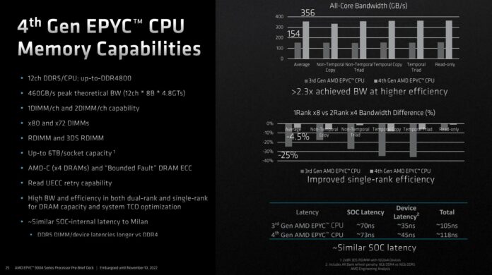 AMD Epyc 9654 Genoa review: different dimension performance | Club386