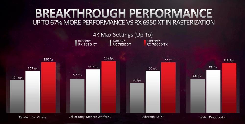 RX 7900 series gaming benchmarks - 01