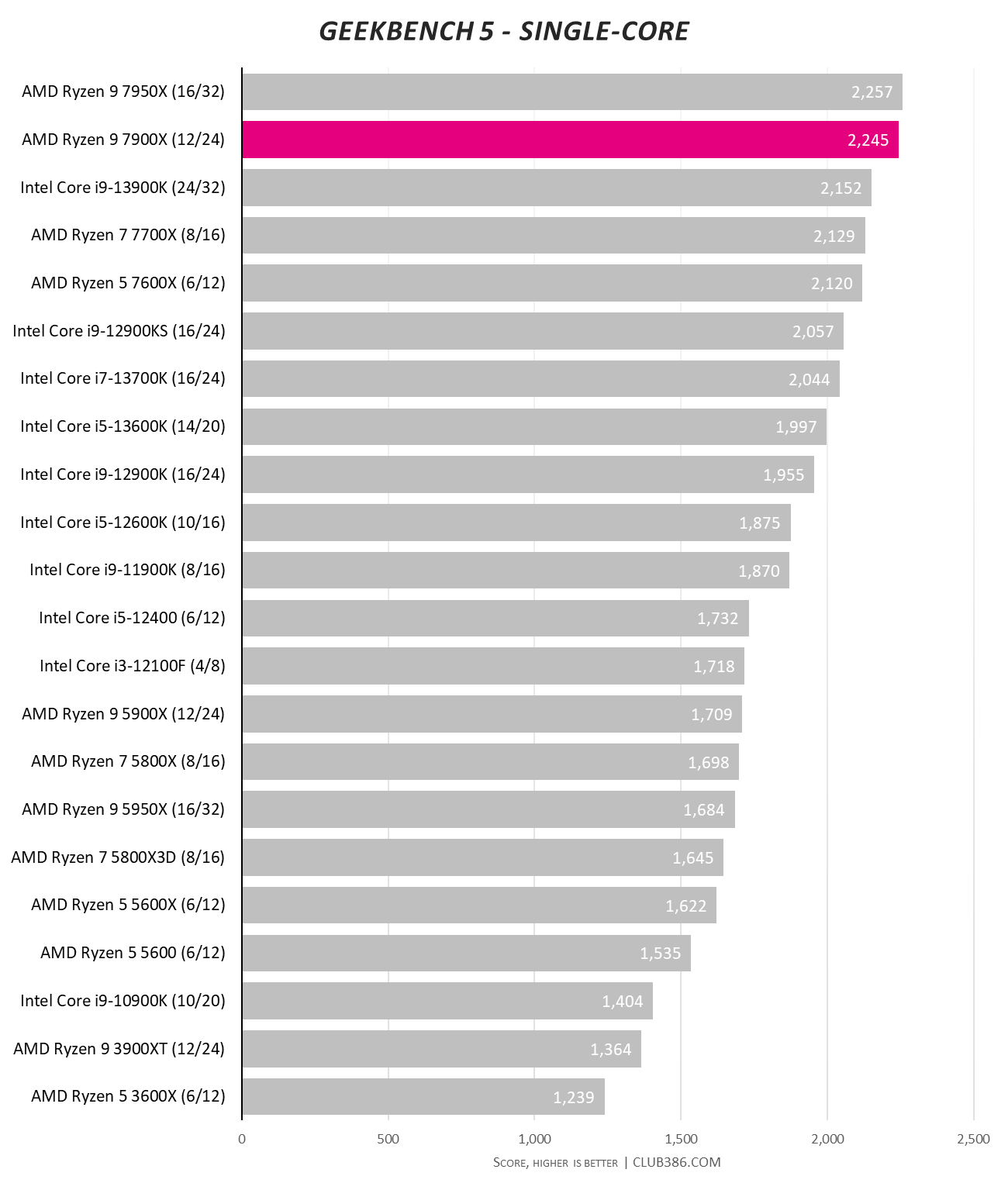 Ryzen-9-7900X-03.png Ryzen-9-7900X-03.png