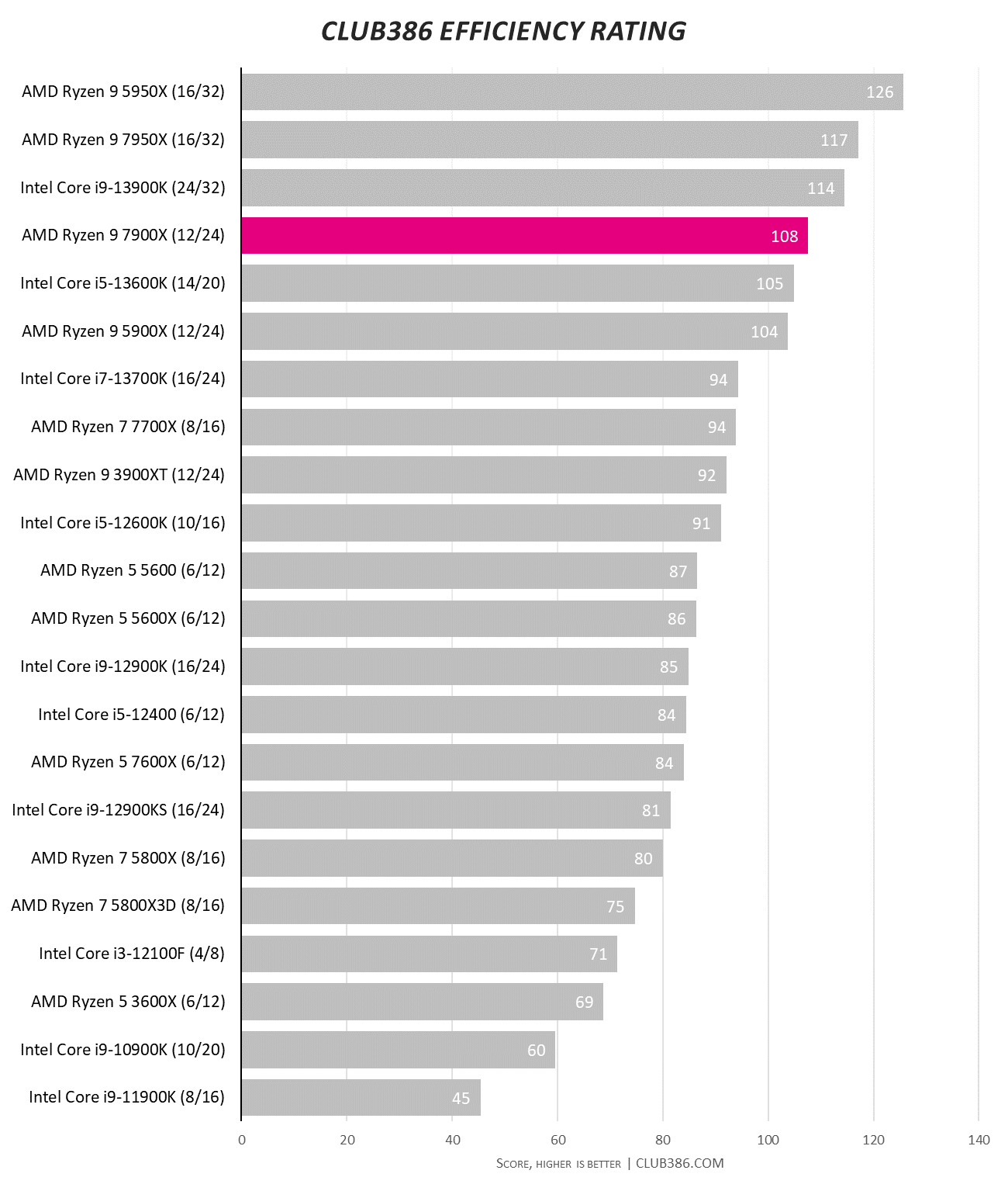 Ryzen-9-7900X-16.png