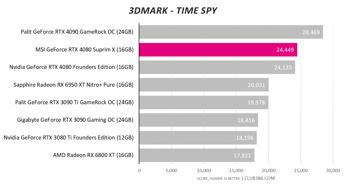 3DMark Time Spy