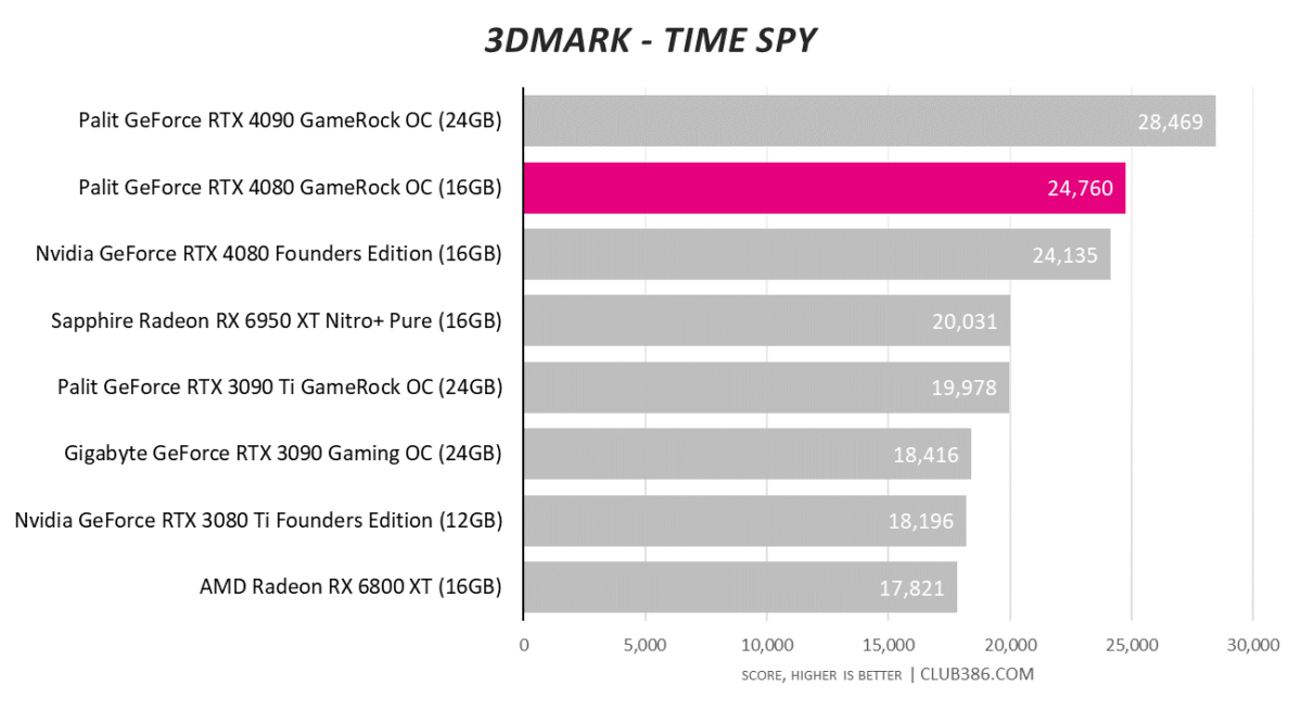 3DMark Time Spy