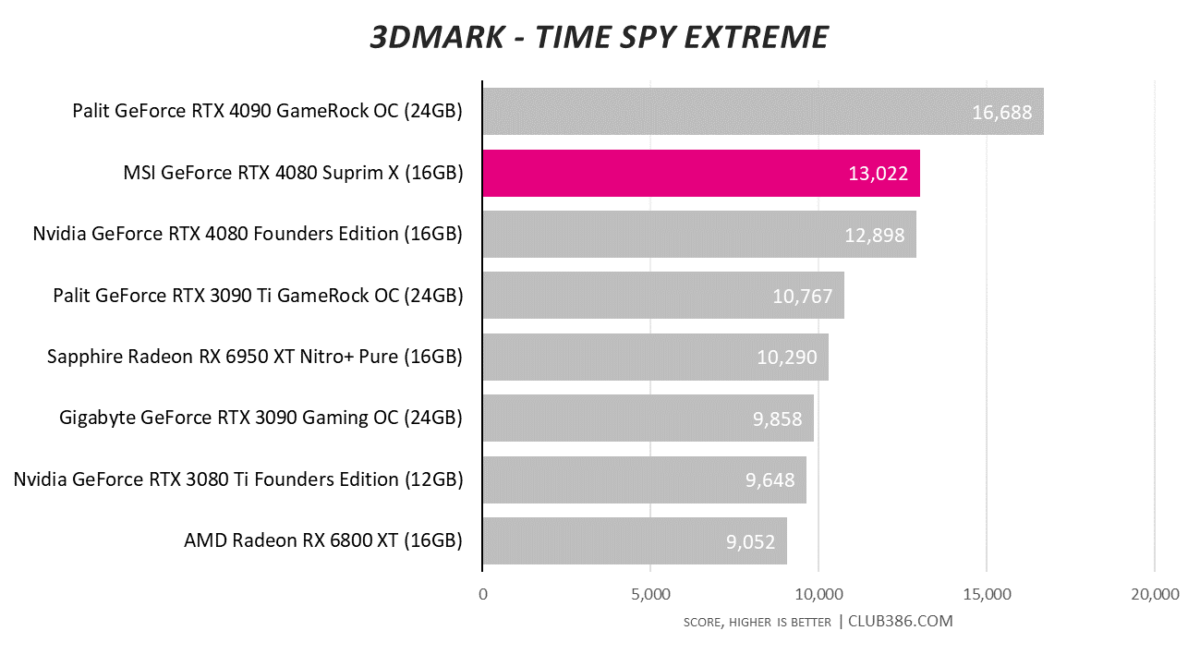 3DMark Time Spy