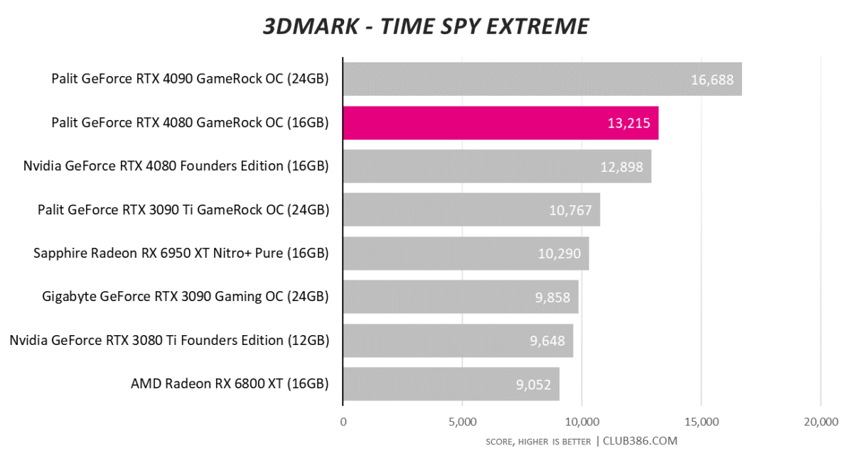 3DMark Time Spy Extreme