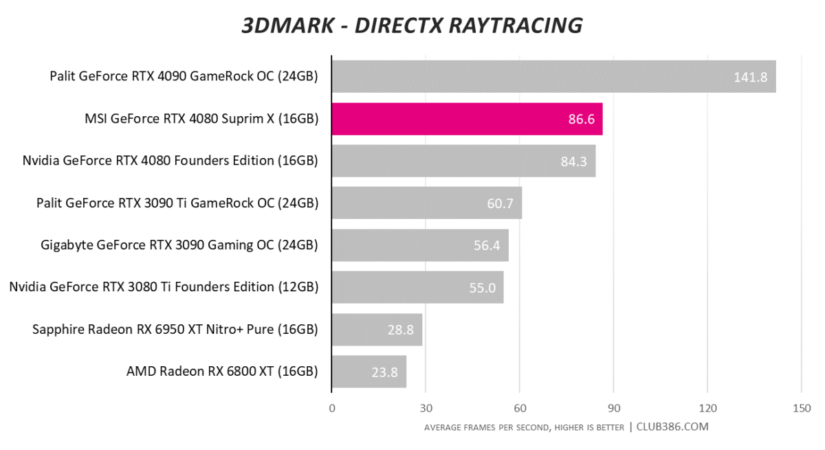 3DMark DirectX Raytracing