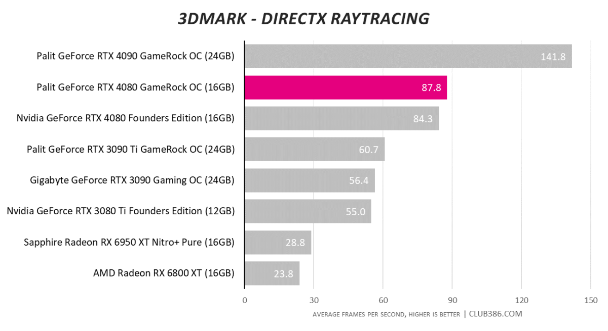 3DMark DirectX Raytracing