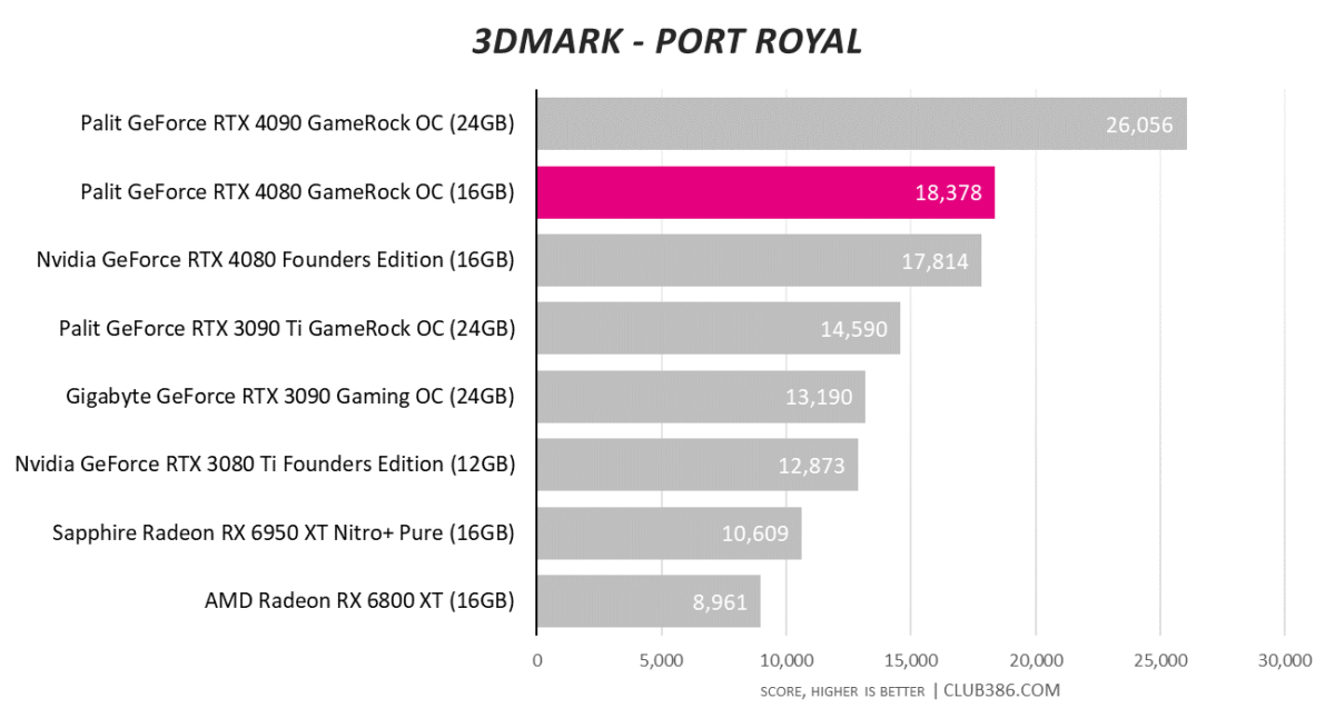 3DMark Port Royal