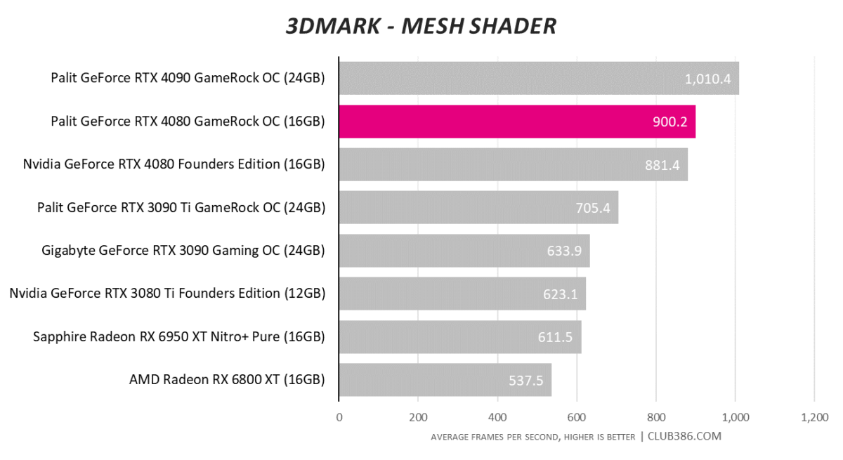 3DMark Mesh Shader