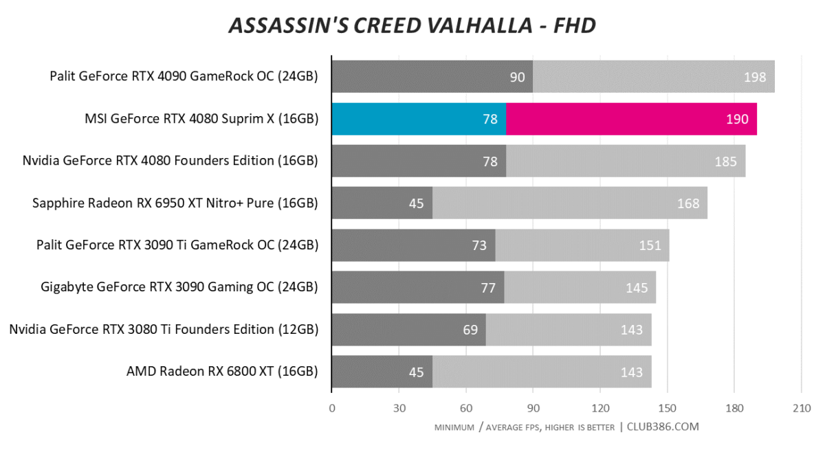 Assassin's Creed Valhalla - FHD