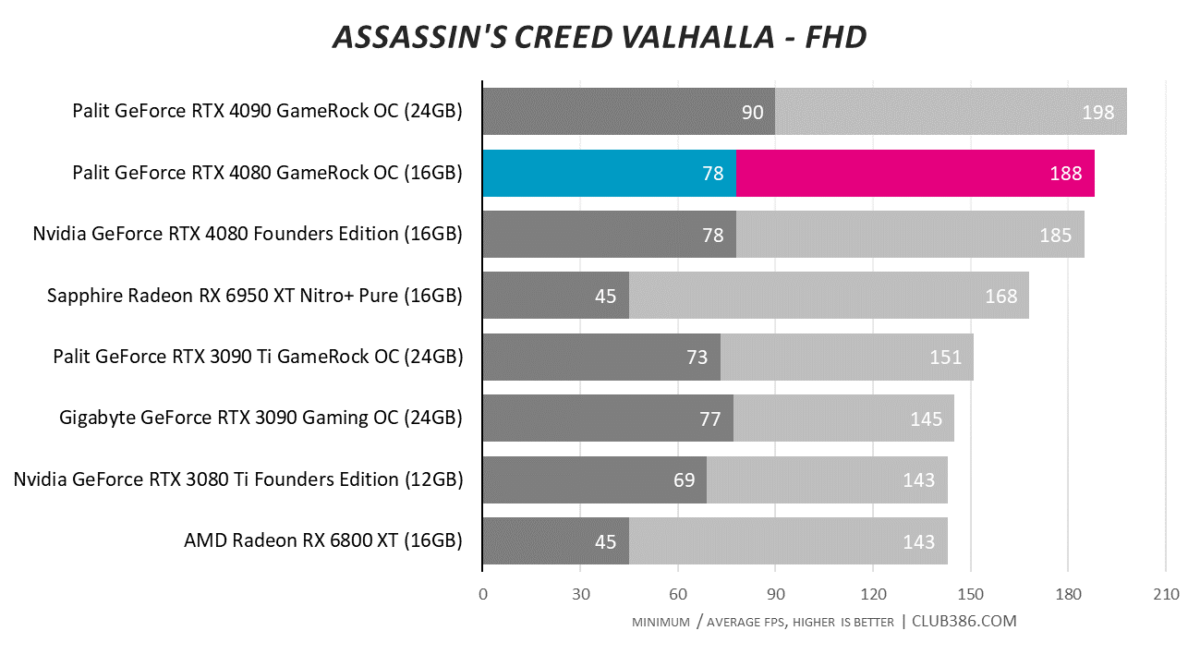 Assassin's Creed Valhalla - FHD