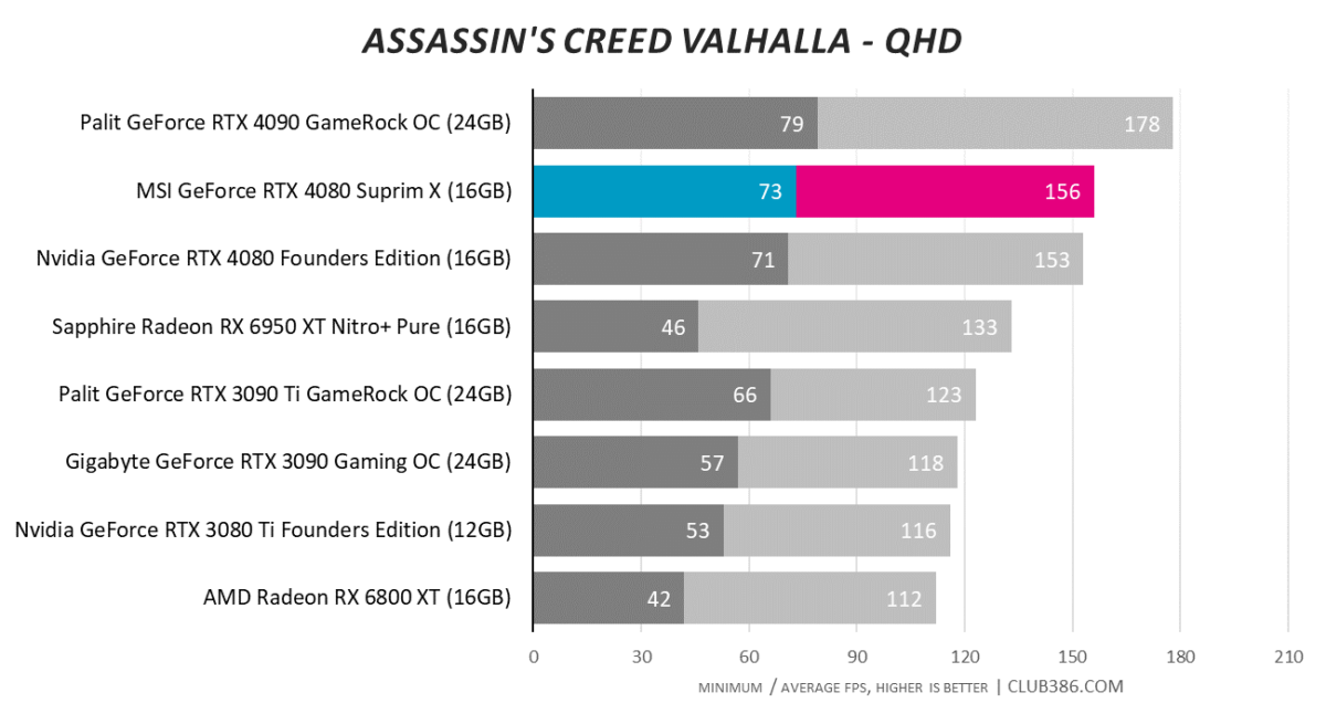 Assassin's Creed Valhalla - QHD