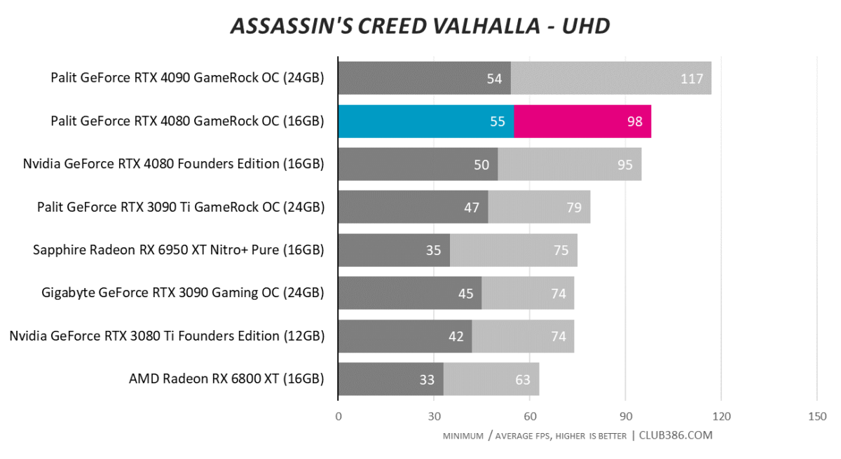 Assassin's Creed Valhalla - UHD