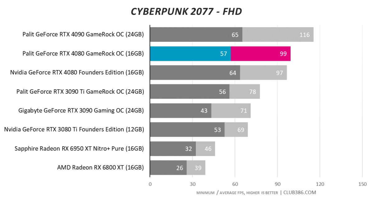 Cyberpunk 2077 - FHD