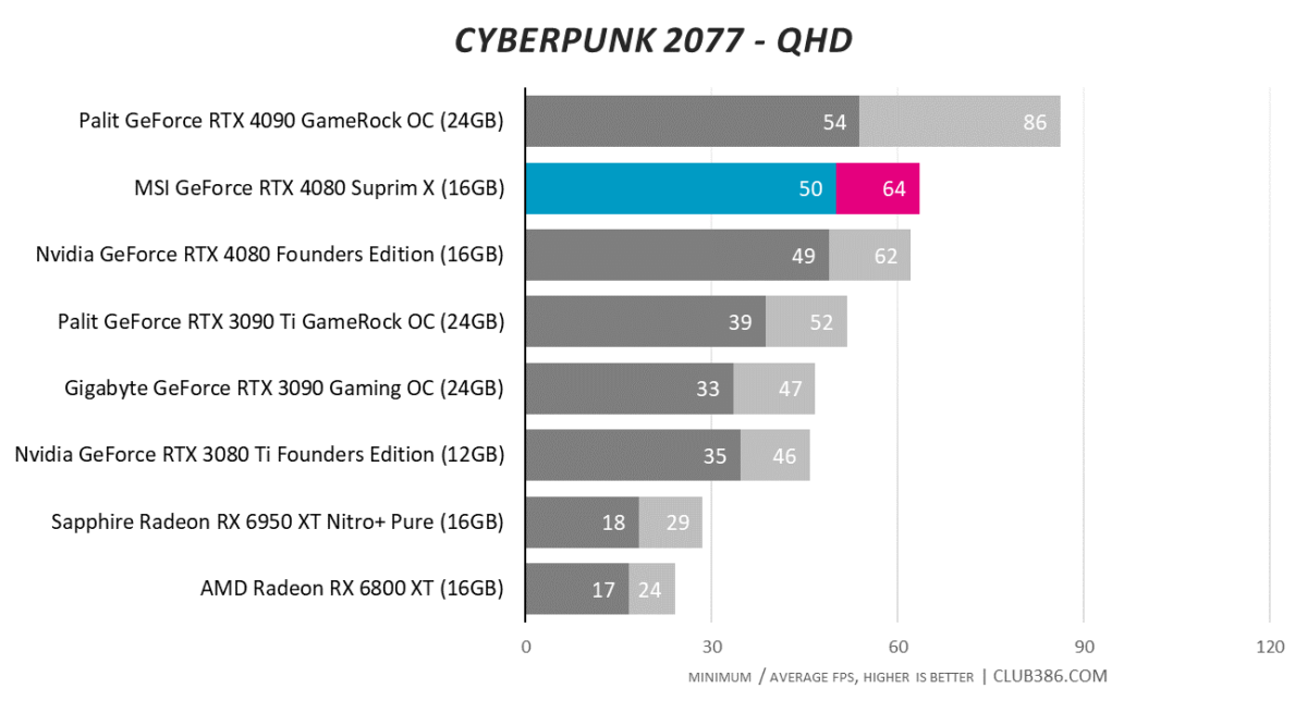 Cyberpunk 2077 - QHD