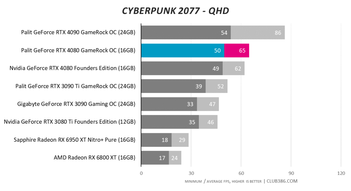 Cyberpunk 2077 - QHD