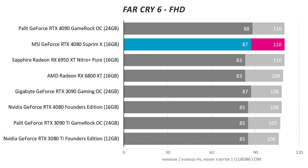 Far Cry 6 - FHD