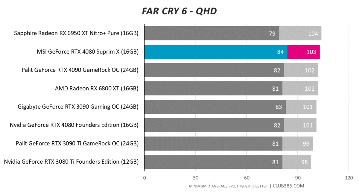 Far Cry 6 - QHD