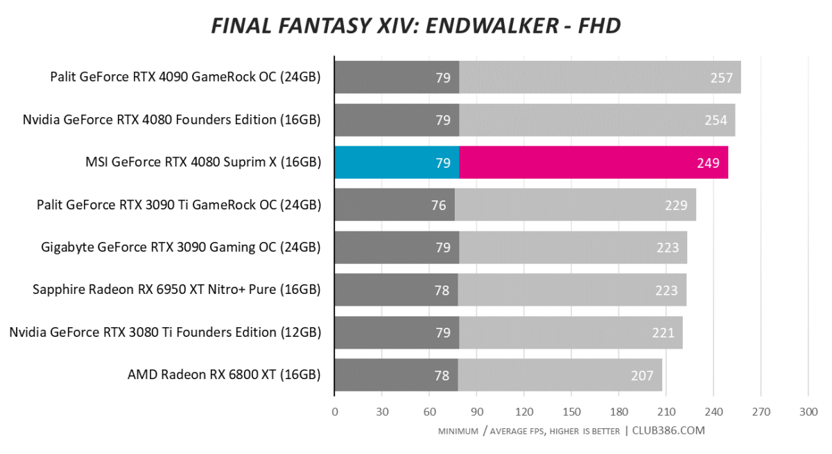 Final Fantasy XIV: Endwalker - FHD