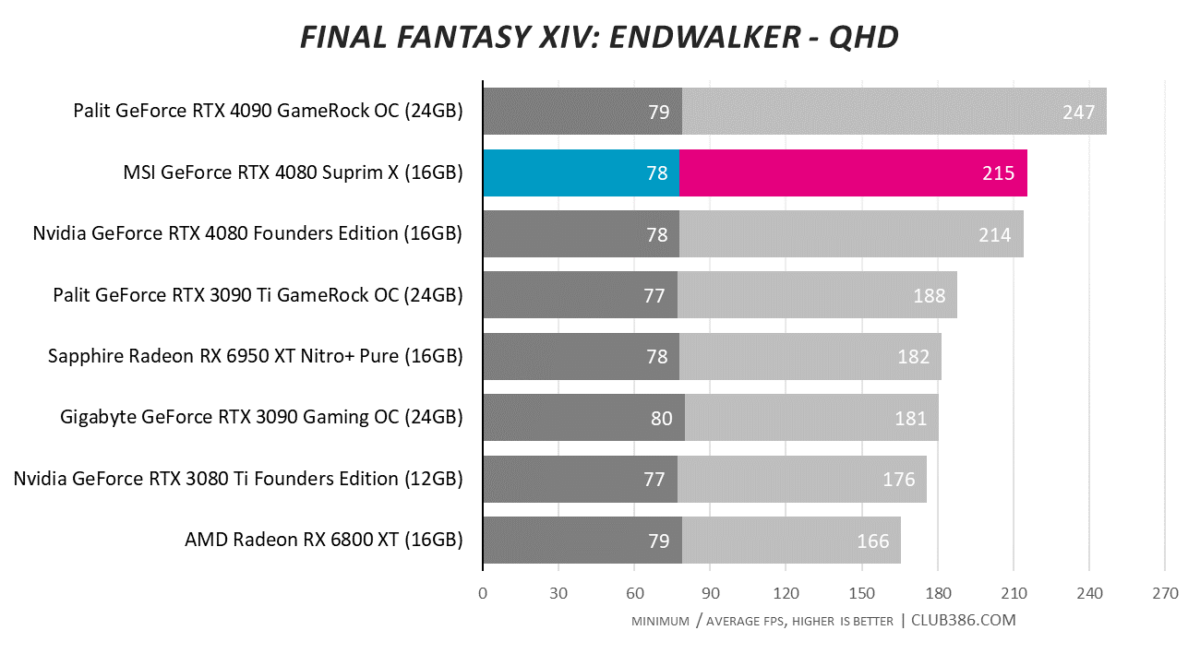 Final Fantasy XIV: Endwalker - QHD