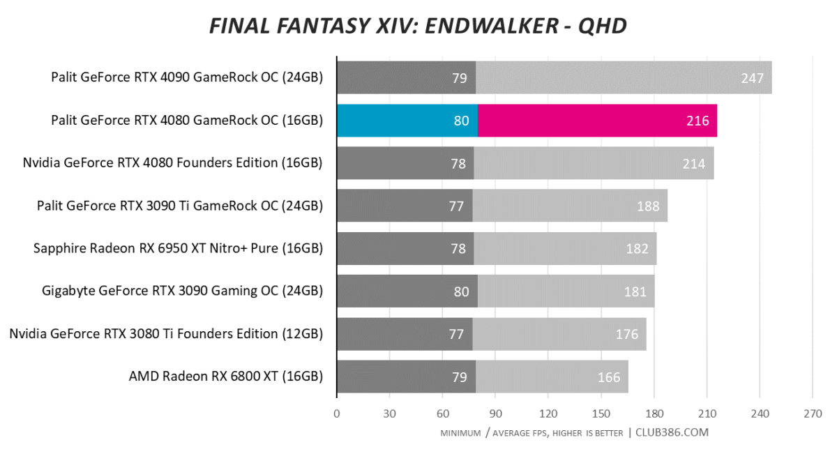 Final Fantasy XIV: Endwalker - QHD