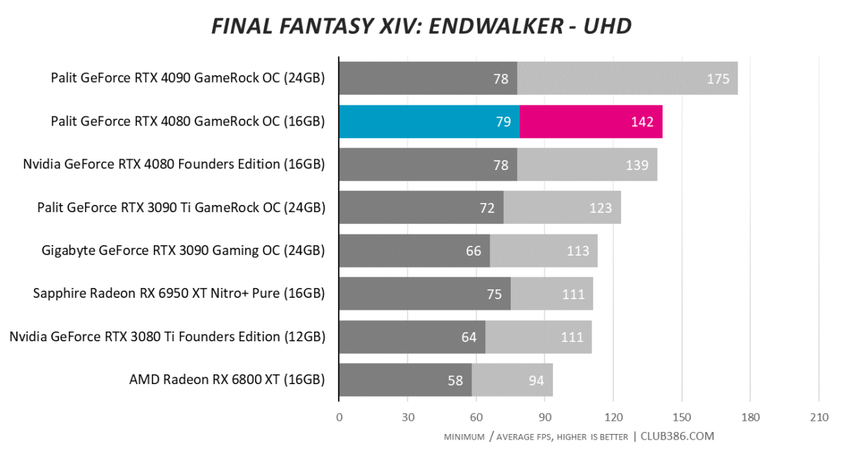 Final Fantasy XIV: Endwalker - UHD