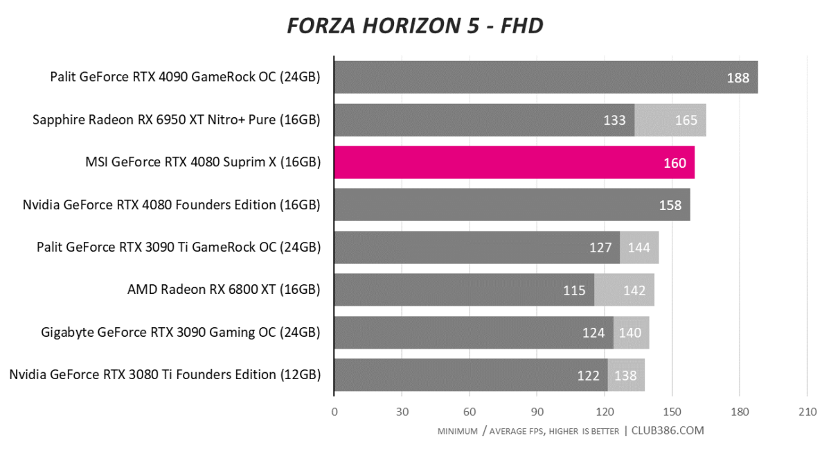 Forza Horizon 5 - FHD