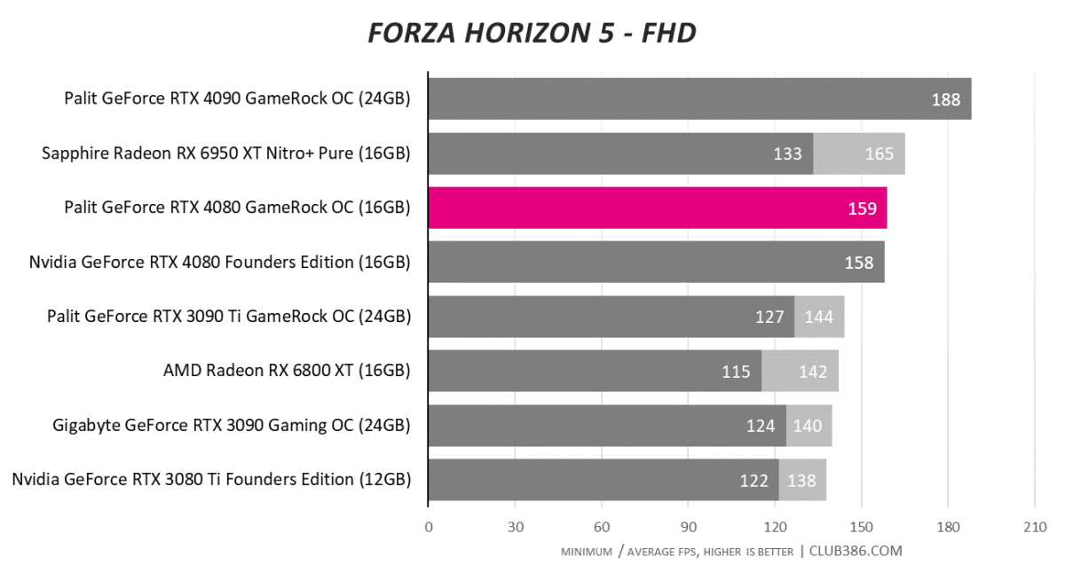 Forza Horizon 5 - FHD