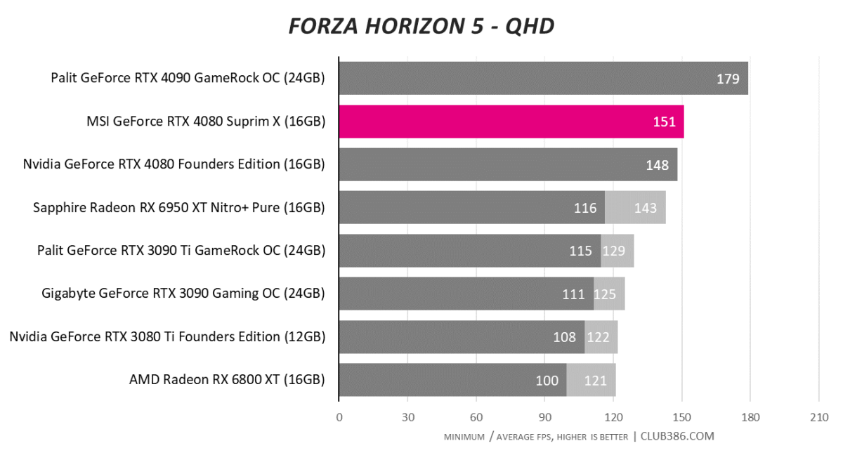 MSI GeForce RTX 4080 16GB SUPRIM X graphics card review: a perfect cut •