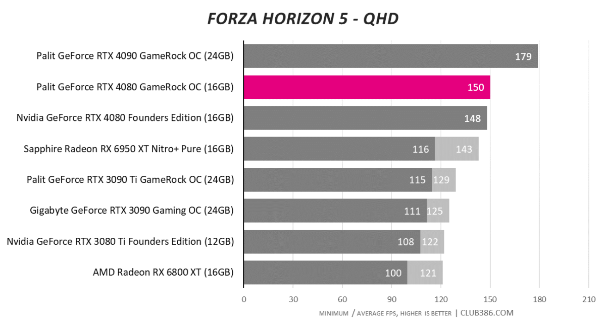 Forza Horizon 5 - QHD