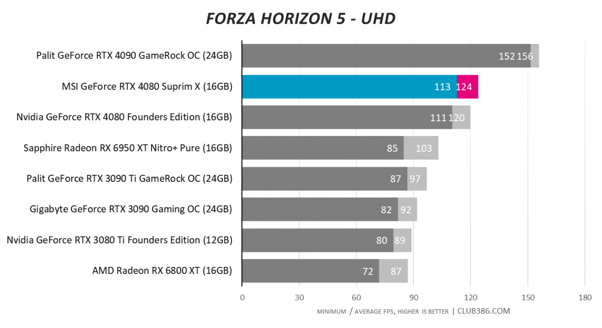 Forza Horizon 5 - UHD