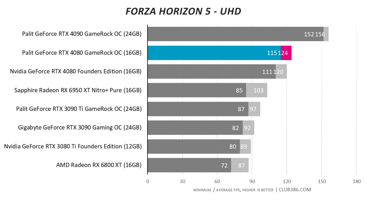 Forza Horizon 5 - UHD